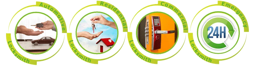 Father Son Locksmith Store San Antonio, TX 210-780-7312 - ab-cont-01